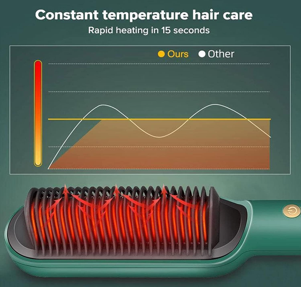 Ion Hair Straightener